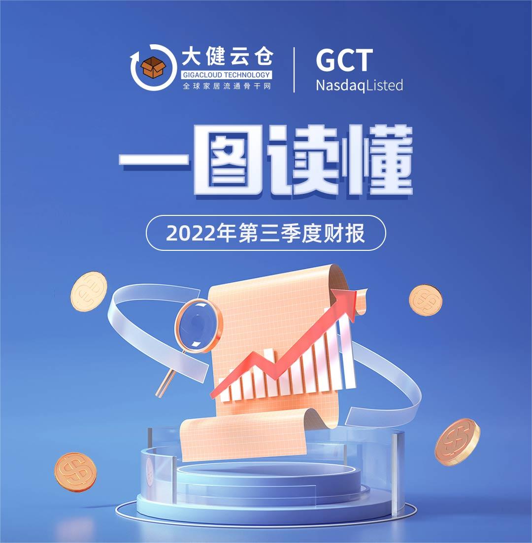 一图读懂 | 大健云仓Q3财报：三季度业绩持续增长，平台规模效应逐步彰显